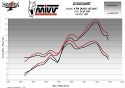 Afbeeldingen van MIVV steel black GP demper KTM Duke 125 '17-