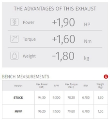 Afbeeldingen van MIVV MK3 RVS demper KTM 790 Duke / 890 Duke