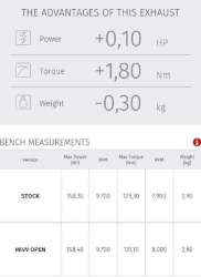 Afbeeldingen van MIVV MK3 Black RVS dubbele demper KTM 1290 Superduke '14-