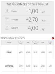 Afbeeldingen van MIVV Ghibli RVS black dempers Moto Guzzi V7 III '17-