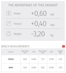 Afbeeldingen van MIVV Mover demper Yamaha X-MAX 125 '18-