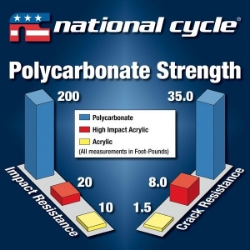 Afbeeldingen van Windscherm Deflector Screen transparant National Cycle met U-clamp bevestiging
