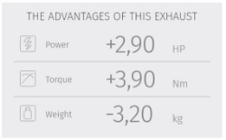 Afbeeldingen van MIVV Full System EVO met X-M1 titanium demper Aprilia RS660 / Tuono 660 '21-