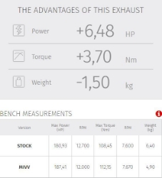 Afbeeldingen van MIVV Full System Evo titanium Ducati Streetfighter V4 '20-