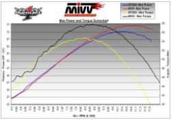 Afbeeldingen van MIVV X-Cone Black RVS demper Suzuki GSF650 '07-15