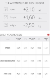 Afbeeldingen van MIVV X-Cone Black RVS demper Suzuki Gladius 650