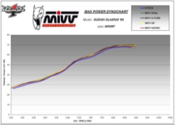Afbeeldingen van MIVV X-Cone Black RVS demper Suzuki Gladius 650