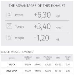 Afbeeldingen van MIVV GP PRO carbon demper Suzuki GSX-R1000 '17-