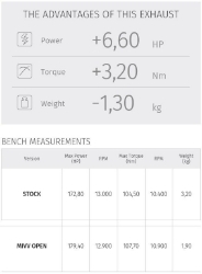 Afbeeldingen van MIVV GP titanium demper Suzuki GSX-R1000 '17-