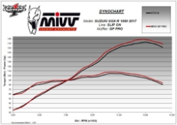 Afbeeldingen van MIVV GP PRO black RVS demper Suzuki GSX-R1000 '17-