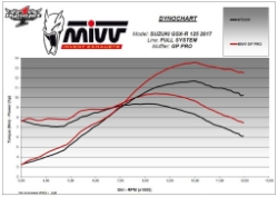 Afbeeldingen van MIVV GP PRO black RVS Suzuki GSX-R125 / GSX-S125 '17-