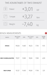 Afbeeldingen van MIVV X-Cone Black RVS demper Triumph Speed Triple 1050 '07-10