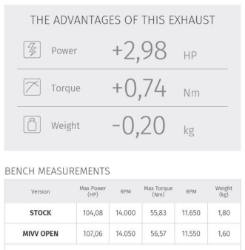 Afbeeldingen van MIVV Suono Steel RVS demper Yamaha R6 '06-16