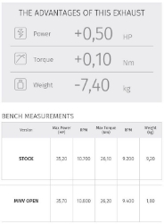 Afbeeldingen van MIVV Suono Steel Black RVS demper Yamaha MT-03 '16-