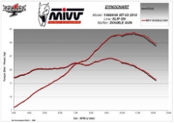 Afbeeldingen van MIVV Double Gun Black demper Yamaha MT-03 '16-