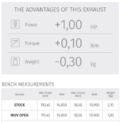 Afbeeldingen van MIVV Suono Steel Black RVS demper Yamaha R6 '17-