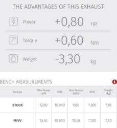 Afbeeldingen van MIVV systeem met MK3 carbon Yamaha MT-125 '20-