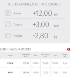 Afbeeldingen van MIVV Full System EVO high MK3 carbon Ducati V4 Panigale '18-