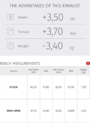 Afbeeldingen van MIVV Oval titanium demper met carbon cap Suzuki DL650 '17-