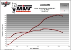 Afbeeldingen van MIVV MK3 carbon Suzuki GSX-R1000 '17-