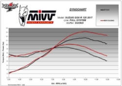 Afbeeldingen van MIVV Suono Steel Black RVS demper Suzuki GSX-R125 / GSX-S125 '17-