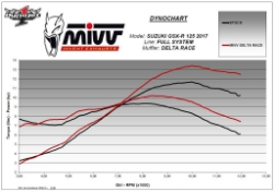 Afbeeldingen van MIVV Delta Race Black RVS Suzuki GSX-R125 / GSX-S125 '17-