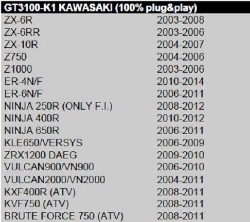 Afbeeldingen van PZRacing Gear indicator plug&play diverse Kawasaki modellen (K1)