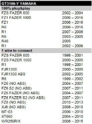 Afbeeldingen van PZRacing Gear indicator plug&play Yamaha