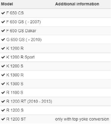 Afbeeldingen van Cruise Control diverse BMW modellen - black Wunderlich