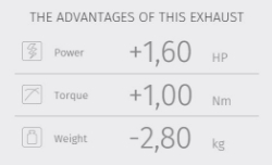 Afbeeldingen van MIVV MK3 RVS demper Honda CB1000R '18-