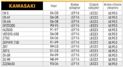 Afbeeldingen van Rem- en koppelinghendelset opklapbaar/uitschuifbaar zwart Chaft voor diverse Kawasaki modellen