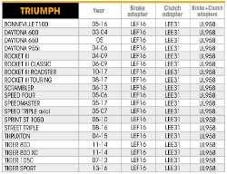 Afbeeldingen van Rem- en koppelinghendelset opklapbaar/uitschuifbaar zwart Chaft voor diverse Triumph modellen