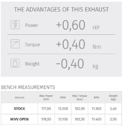 Afbeeldingen van MIVV GP PRO black RVS demper Kawasaki ZX10-R '16-