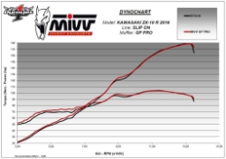 Afbeeldingen van MIVV GP PRO black RVS demper Kawasaki ZX10-R '16-