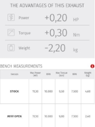 Afbeeldingen van MIVV Delta Race Black Kawasaki Ninja 125 / Z125 '19-