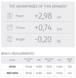 Afbeeldingen van MIVV Suono Steel Black RVS demper Yamaha R6 '06-16