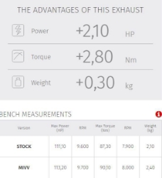 Afbeeldingen van MIVV Suono Steel Black RVS demper Kawasaki Z900 '20-24