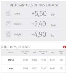 Afbeeldingen van MIVV Delta Race Black RVS demper Kawasaki Z H2 '20-