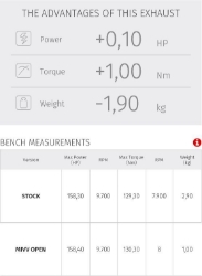 Afbeeldingen van MIVV MK3 RVS black demper KTM 1290 Superduke '14-