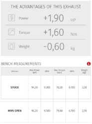 Afbeeldingen van MIVV Delta Race RVS KTM 790 Duke / 890 Duke