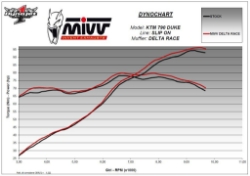 Afbeeldingen van MIVV Delta Race RVS KTM 790 Duke / 890 Duke