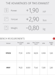 Afbeeldingen van MIVV Speed Edge RVS demper KTM 790/890 Adventure / R '19- / 890 SMT