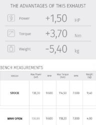 Afbeeldingen van MIVV Delta Race Black Ducati Multistrada 1200/1260 zonder E keur