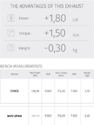 Afbeeldingen van MIVV Suono Steel Black RVS demper Ducati Multistrada 1200/1260 met E keur