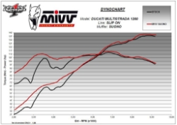 Afbeeldingen van MIVV Suono Steel Black RVS demper Ducati Multistrada 1200/1260 met E keur