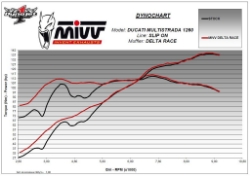 Afbeeldingen van MIVV Delta Race Black Ducati Multistrada 1200/1260 met E keur