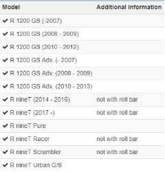 Afbeeldingen van Oxygen sensor guard right diverse BMW modellen - black Wunderlich