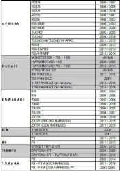 Afbeeldingen van LapTronic met GPS ontvanger voor originele tellers diverse merken PZRacing (LP400)