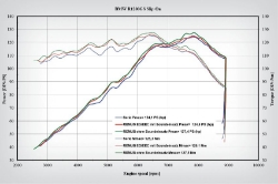 Afbeeldingen van Remus Hexacone EURO3 BMW R1200GS LC '13-'16/ Adventure '14-- titanium Wunderlich