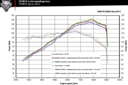 Afbeeldingen van REMUS sport exhaust header system with heat protection cover diverse BMW modellen - stainless steel Wunderlich